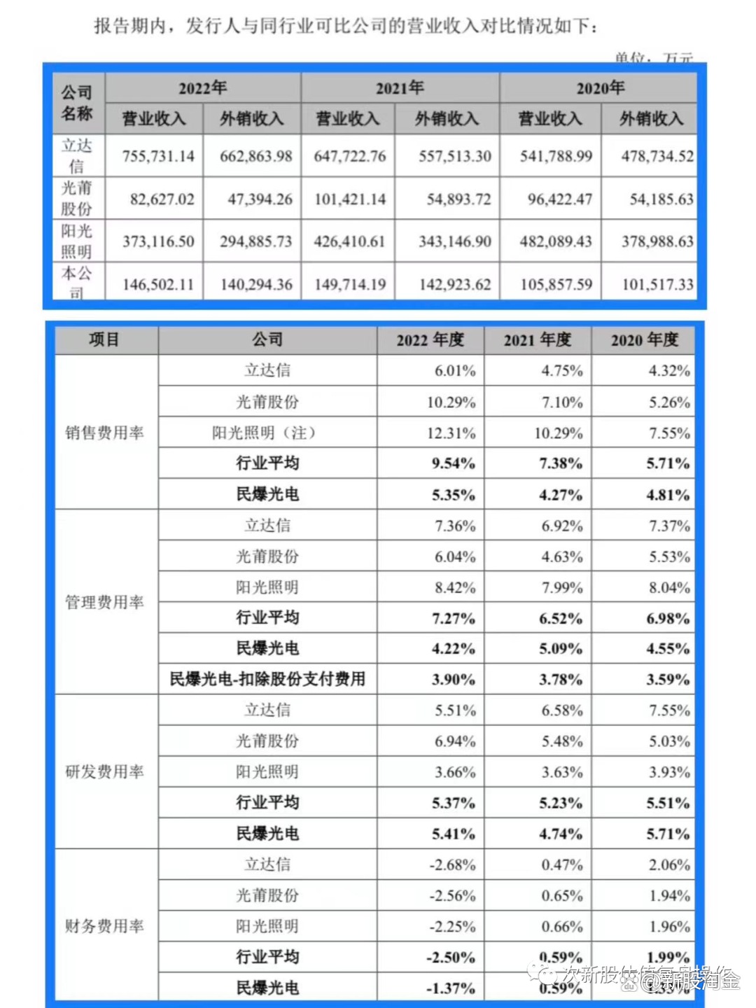 民爆光电连收3个涨停板
