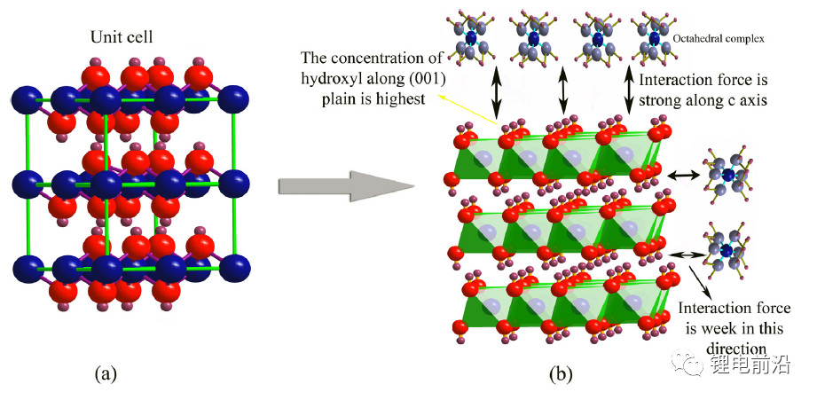 宁德时代获得发明专利授权：“镍锰酸锂正极活性材料及其制备方法、以及使用其的二次电池”