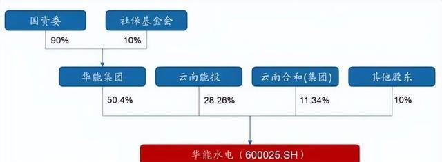 华能水电获得发明专利授权：“电池短路故障检测方法、检测装置、电子设备和存储介质”