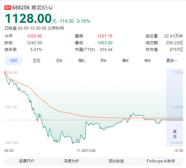 利空突袭！马斯克，被传唤！