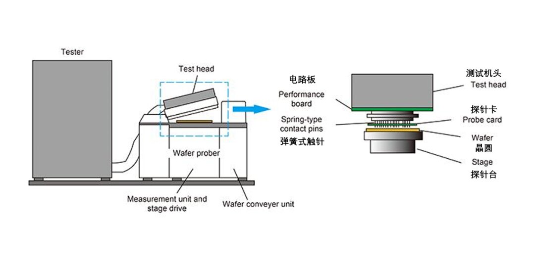 燕麦科技股价异动 公告称硅光晶圆测试相关产品尚处起步阶段