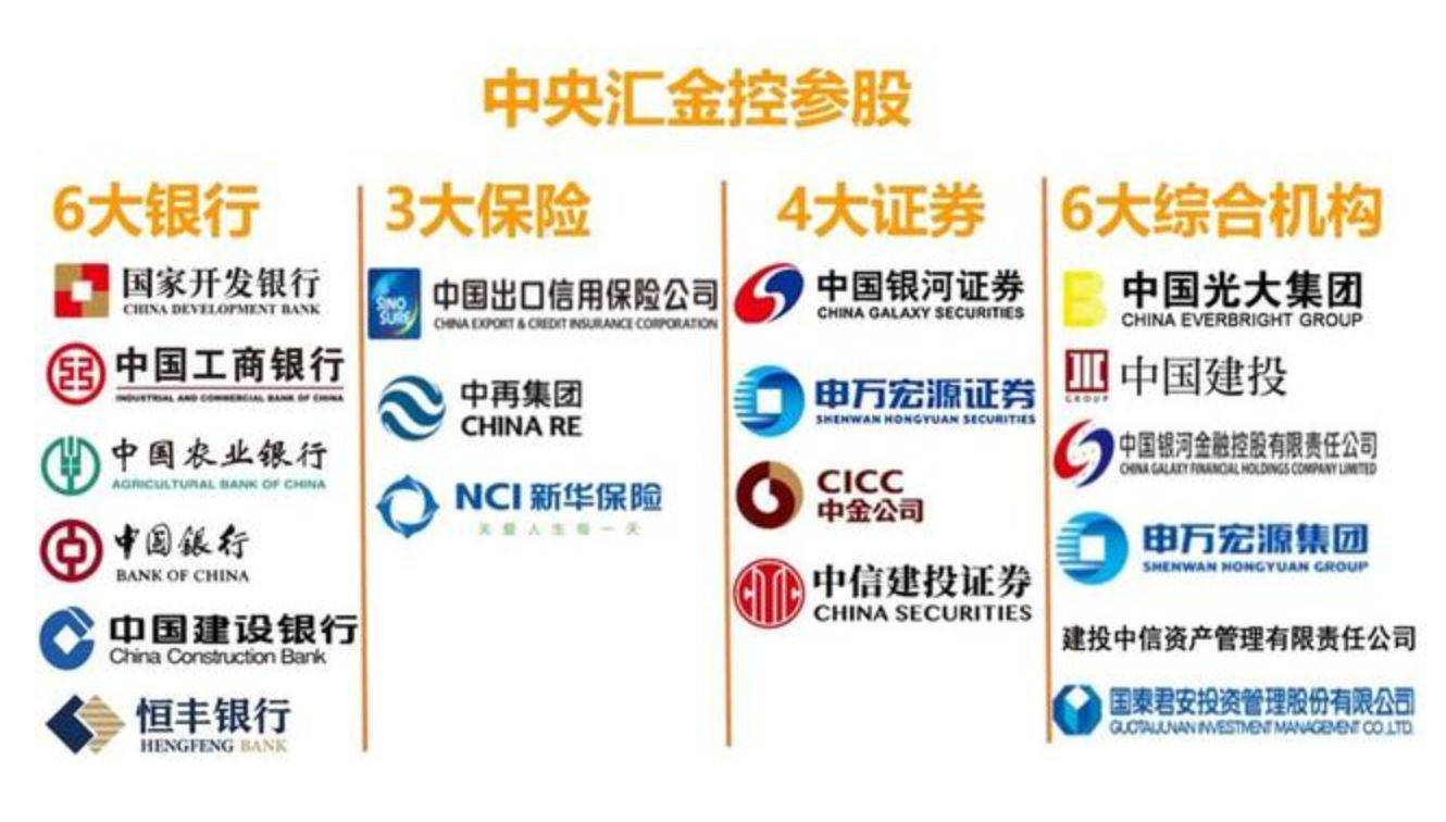 中金公司、中国银河获批发债