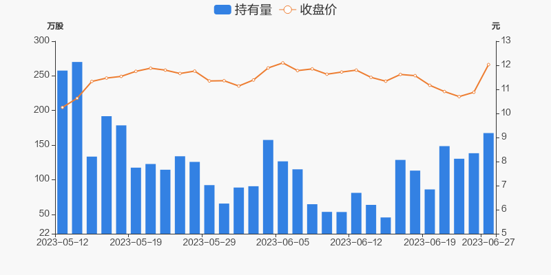 美联新材：目前公司生产经营情况一切正常
