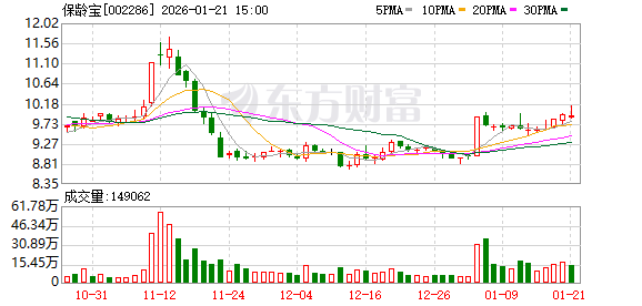 欣天科技：截至2026年1月30日，公司股东总户数为13,553户