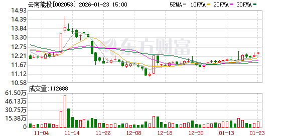 欣天科技：截至2026年1月30日，公司股东总户数为13,553户