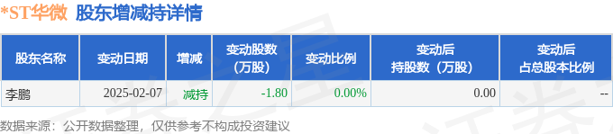 拉普拉斯大宗交易成交2038.12万元