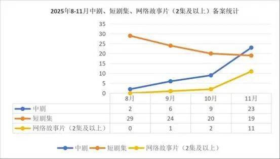 微短剧产业拓展就业增量