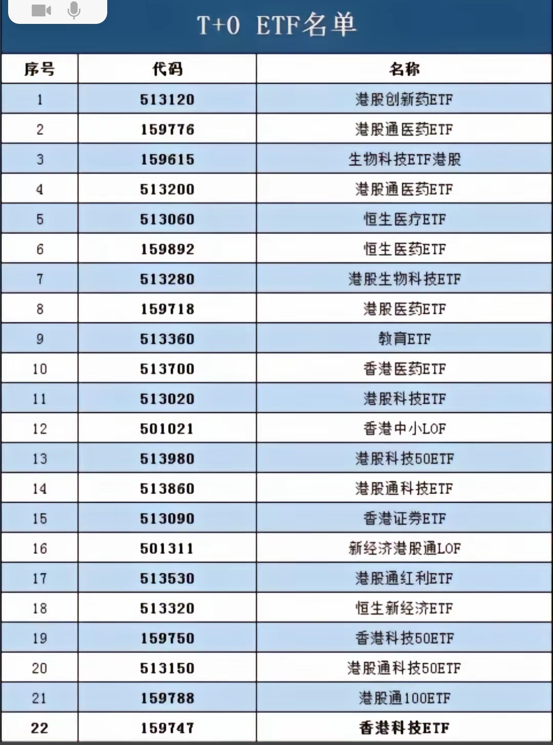 2月4日港股回购一览