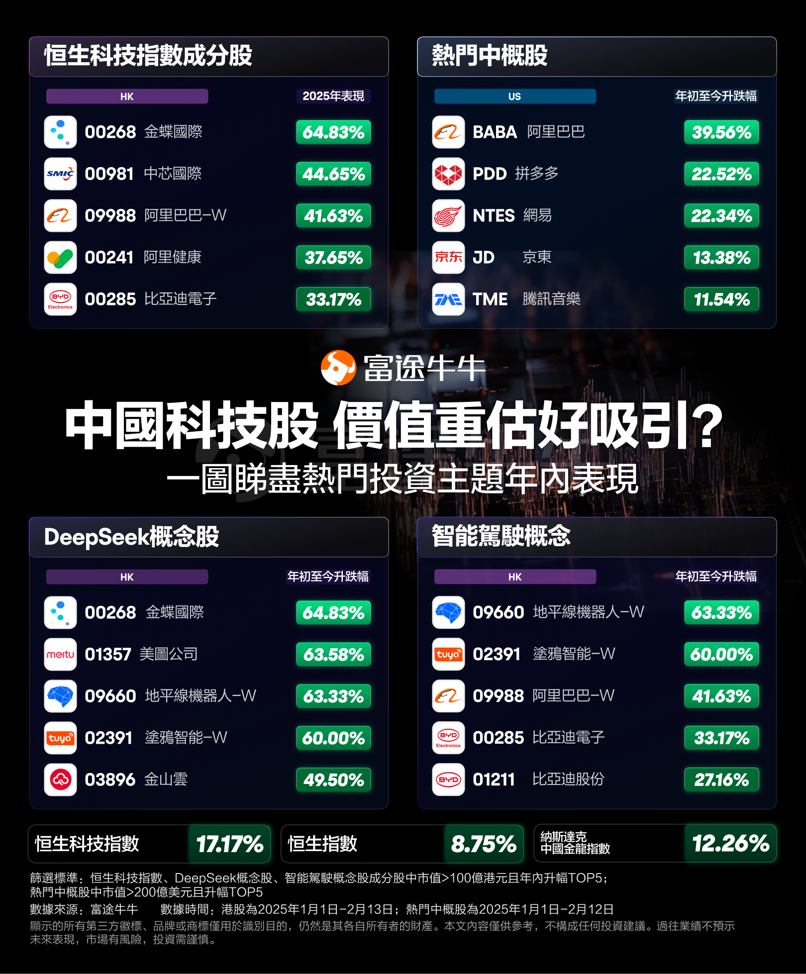 瑞银：预计年底全球股市将上涨约10%，建议分散配置至中国、日本和欧洲