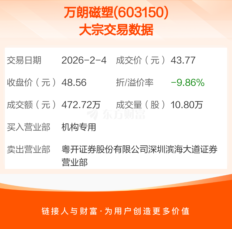 漱玉平民现11笔大宗交易 均为折价成交