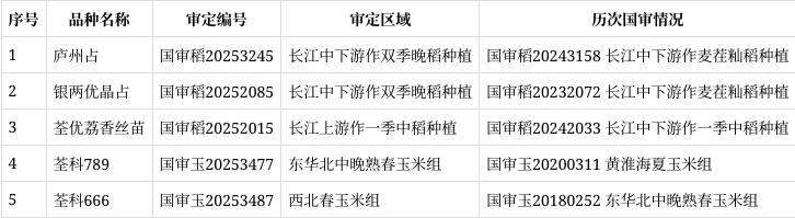荃银高科的双重困境：预计2025年迎上市后首亏，因涉嫌信披违规遭立案
