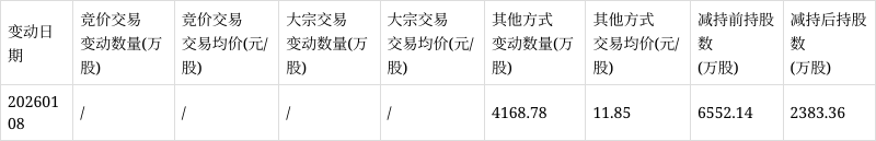 荃银高科的双重困境：预计2025年迎上市后首亏，因涉嫌信披违规遭立案