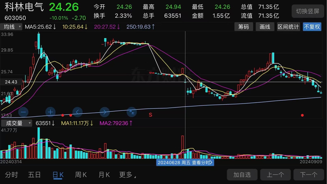 荃银高科的双重困境：预计2025年迎上市后首亏，因涉嫌信披违规遭立案