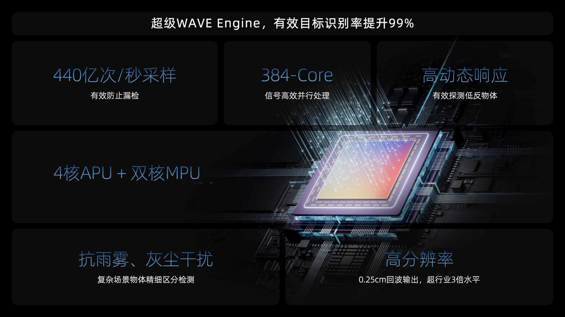 销量破30万台 速腾聚创激光雷达赋能人形机器人产业