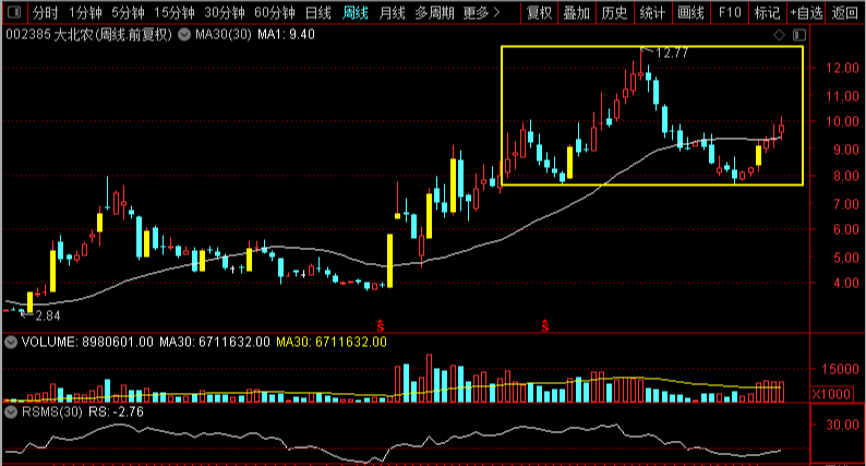 国投丰乐：国投种业目前没有大豆粮油种业公司