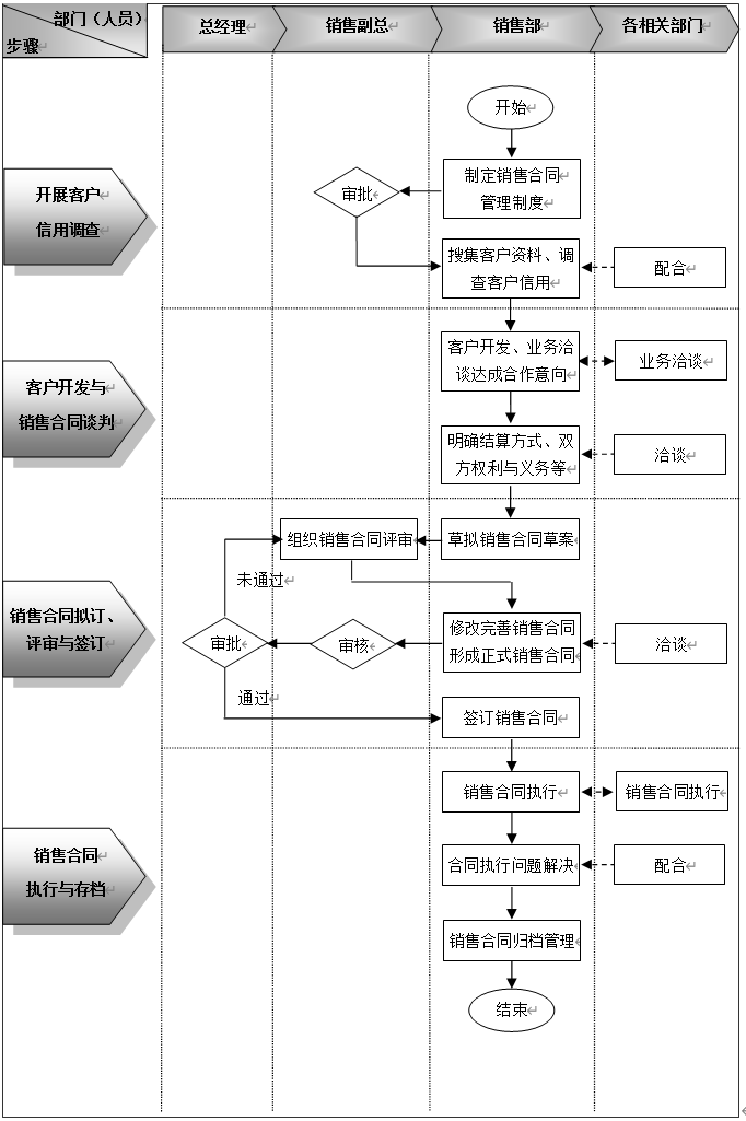 晓程科技：公司黄金开采及销售业务建立了严格的内控制度