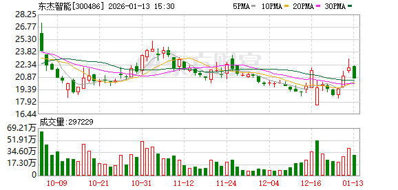 中富电路：截至2026年1月30日，公司股东总户数为25,196户