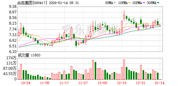 利亚德瞄向商业航天 出资1亿元参投产业基金