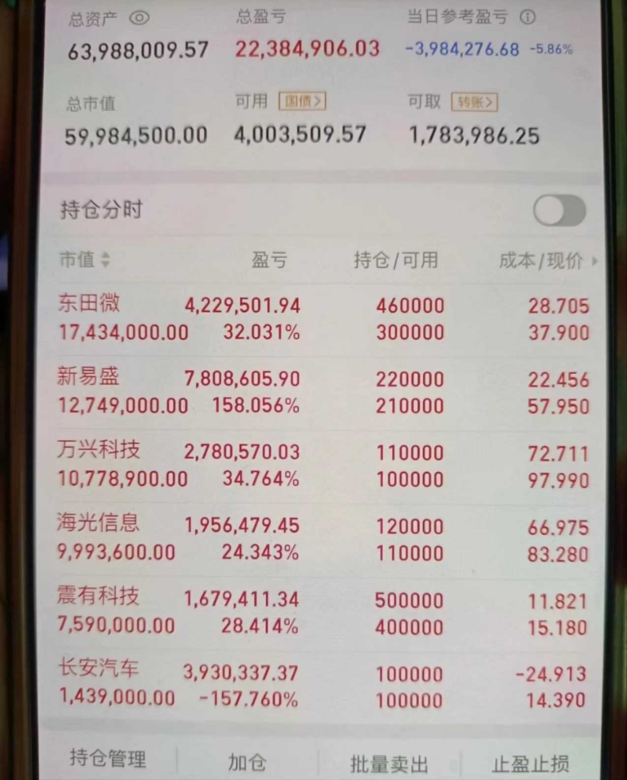 【盘中播报】44只股长线走稳 站上年线