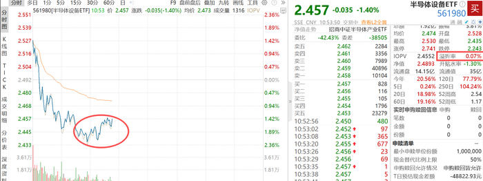 受益AI算力需求攀升半导体行业盈利显著修复