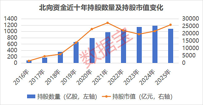 两融余额五连降 13股仍获杠杆资金大幅加仓
