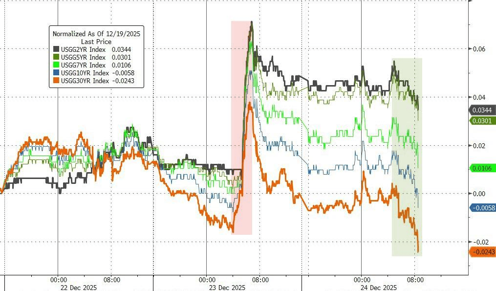 法国10年期国债收益率跌0.1个基点