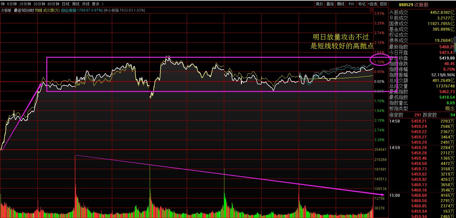 科力股份龙虎榜数据（2月5日）
