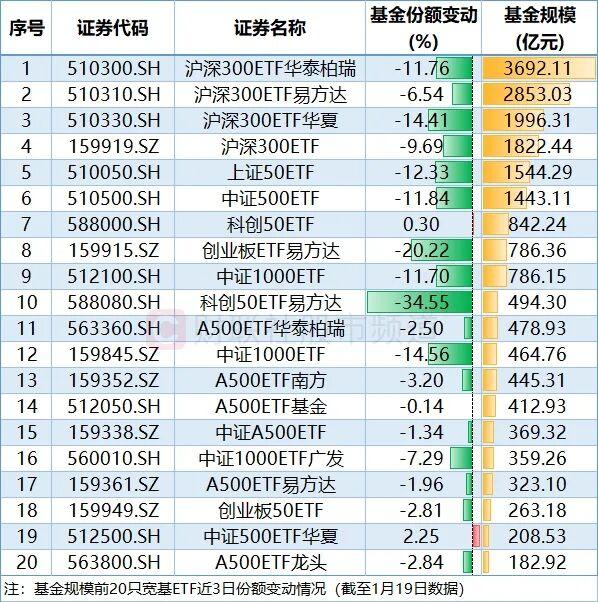 尾盘，资金抢筹！600828、601116，涨停！贵州茅台，获22亿元加仓