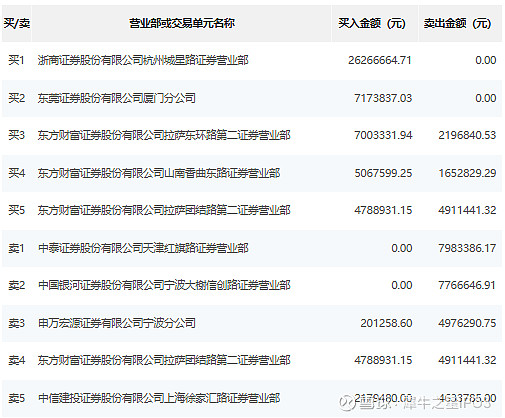 科力股份龙虎榜数据（2月5日）