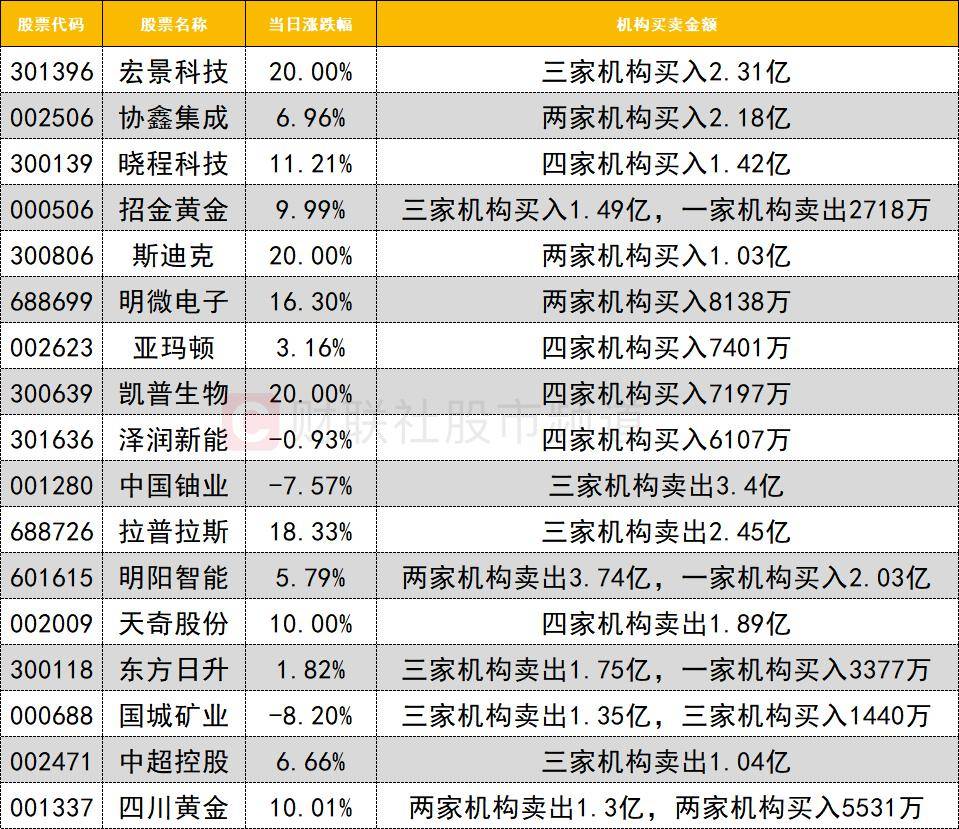平潭发展2月5日龙虎榜数据