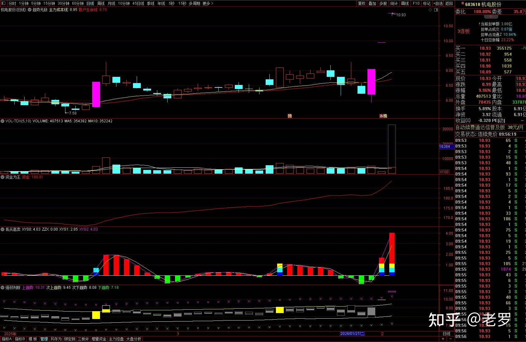 杭电股份2月5日龙虎榜数据
