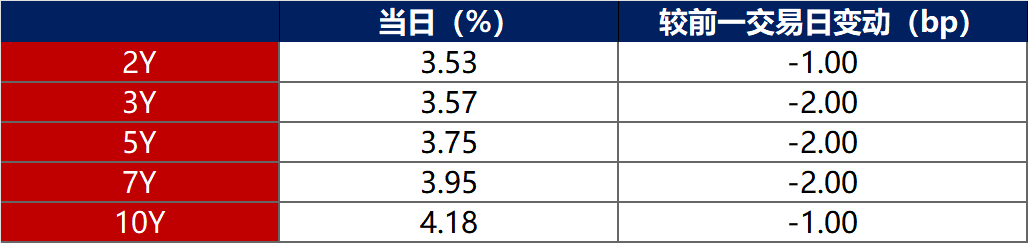 中州水务完成发行2.5亿元低碳转型挂钩公司债，利率2.30％