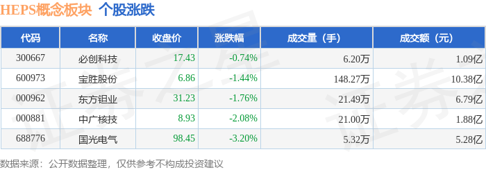 1.08亿主力资金净流入，草甘膦概念涨1.85%