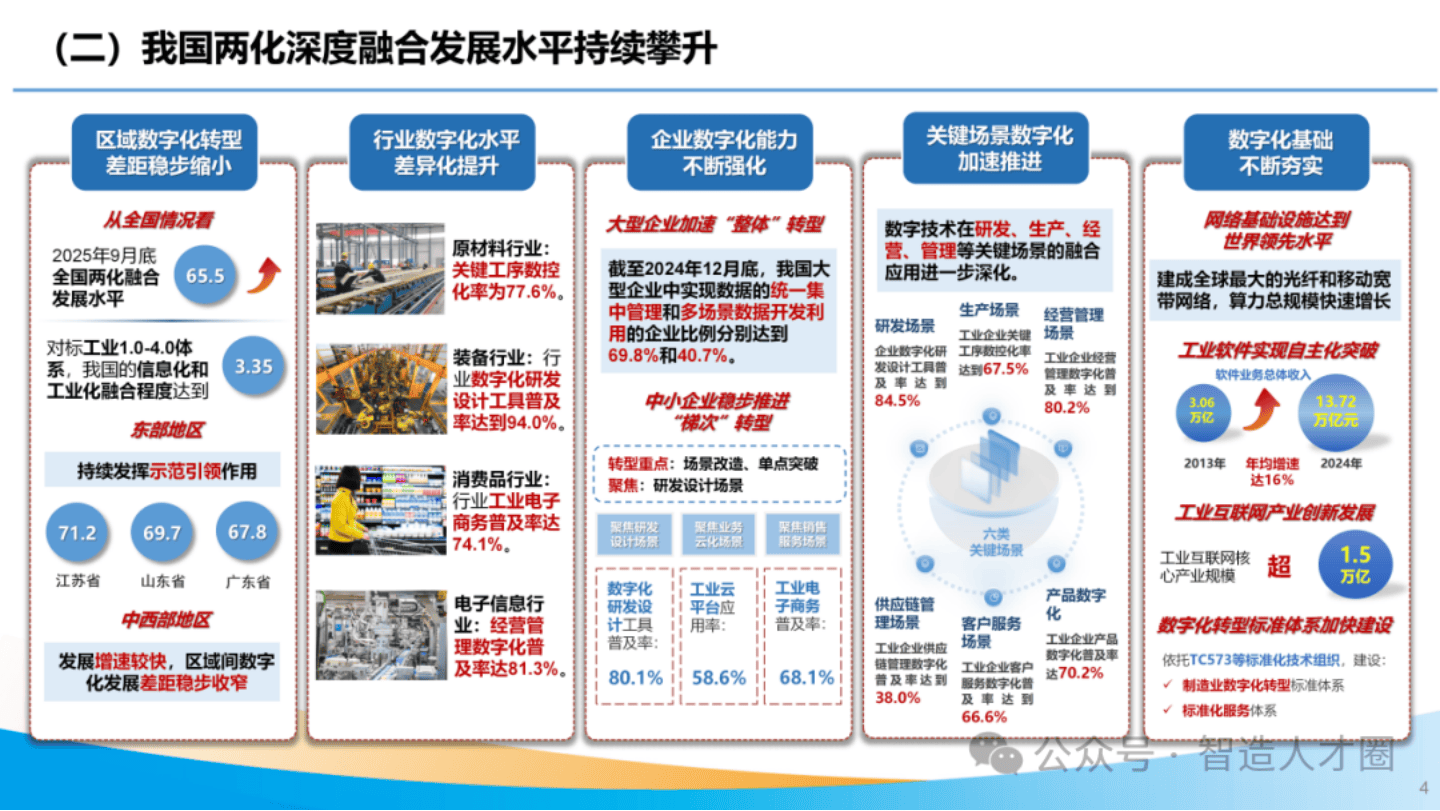 工业和信息化部：推进“1+M+N”国家算力互联互通节点体系建设