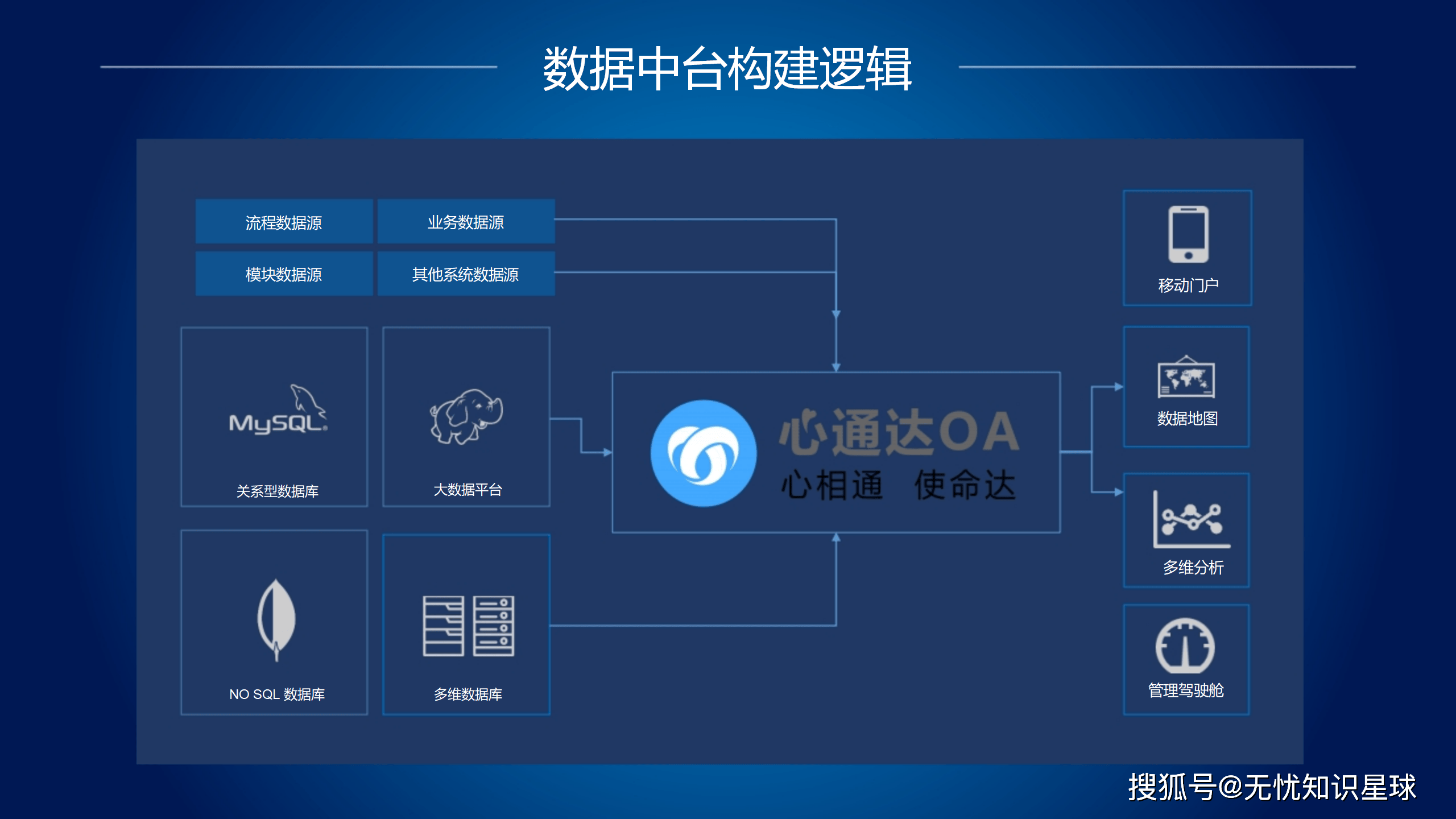 工业和信息化部：推进“1+M+N”国家算力互联互通节点体系建设