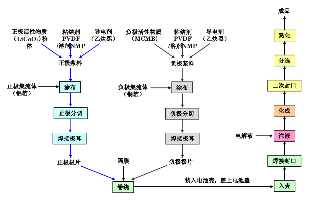 珠海冠宇获得实用新型专利授权：“卷绕式电极体及锂离子二次电池”