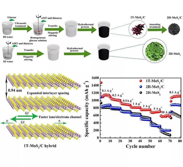 珠海冠宇获得实用新型专利授权：“卷绕式电极体及锂离子二次电池”