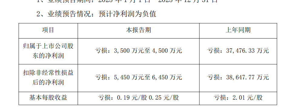 皮阿诺：控股股东、实际控制人马礼斌协议转让公司部分股份过户完成