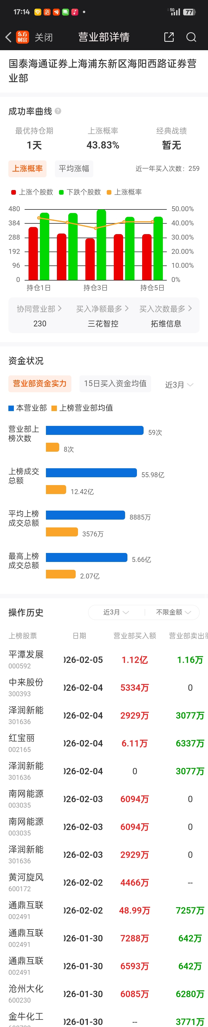 田中精机龙虎榜数据（2月6日）