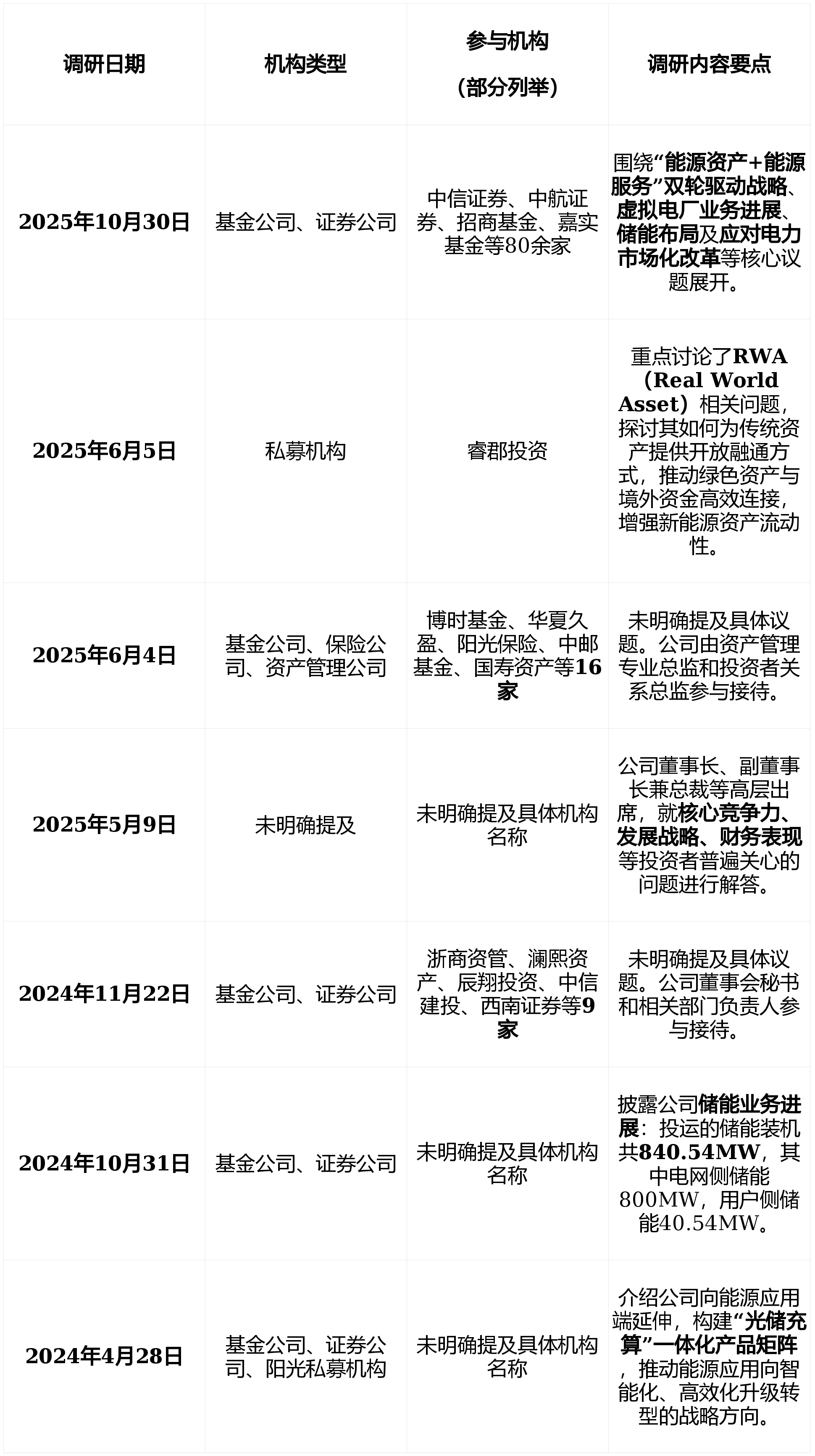 监管部门对RWA代币化境内严禁、境外严管