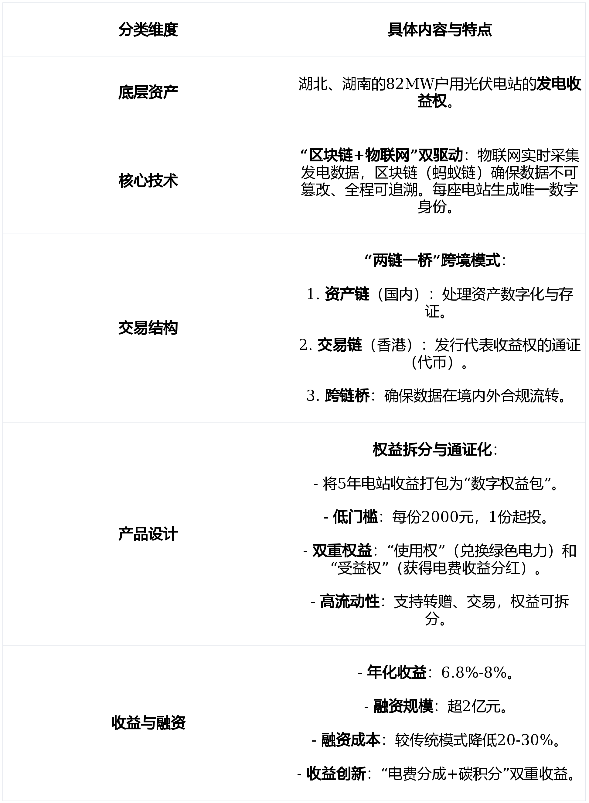 监管部门对RWA代币化境内严禁、境外严管