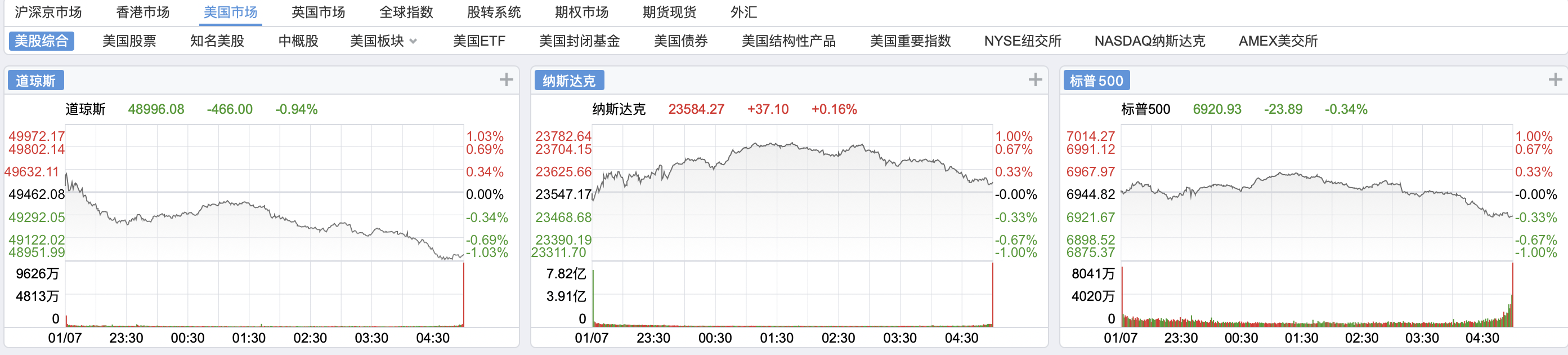 【机构策略】A股市场呈现“轮动加速、主线降温”特征