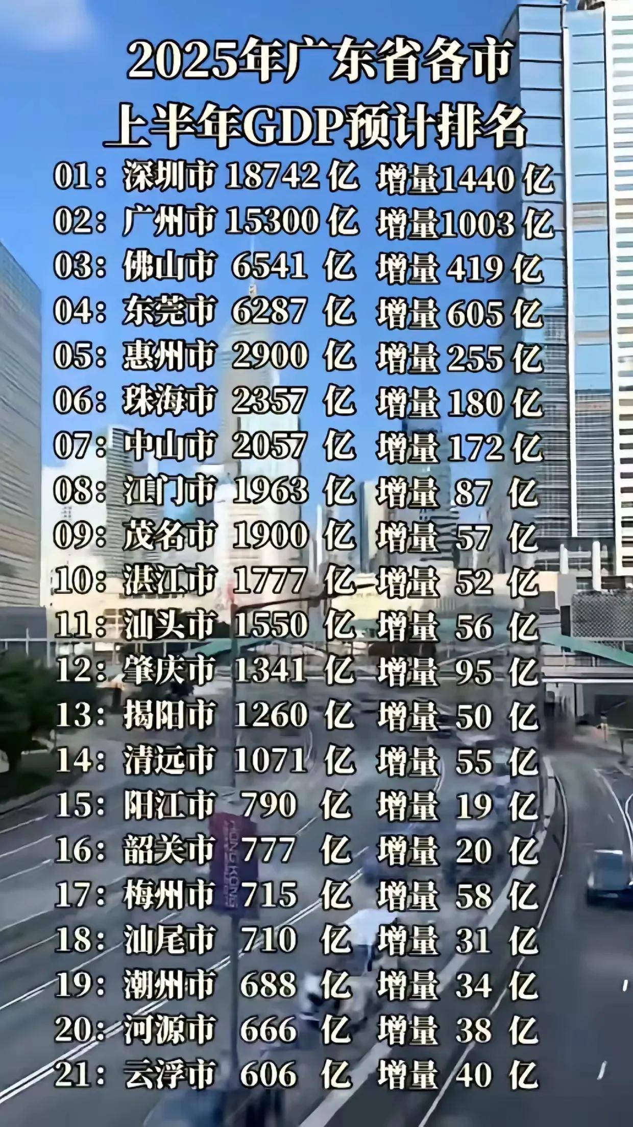 广东：2025年人工智能核心产业规模预计达3000亿元