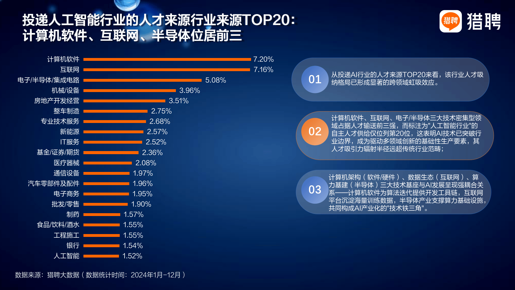 广东：2025年人工智能核心产业规模预计达3000亿元