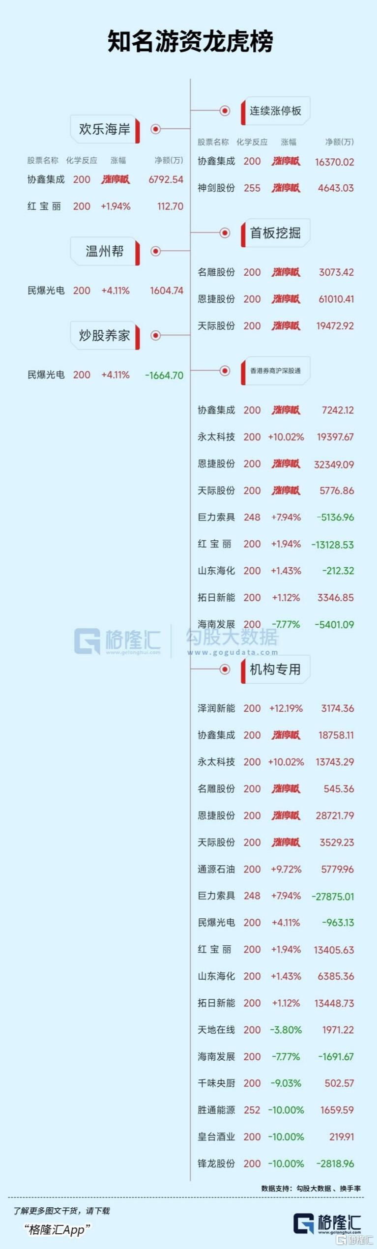 浙文互联龙虎榜数据（2月6日）