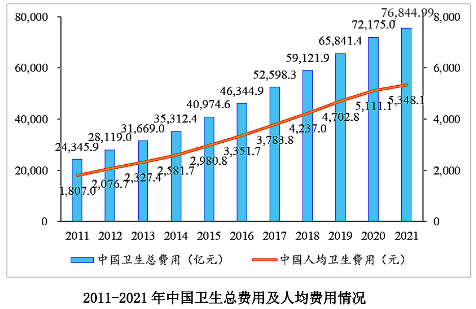 加纳多维贫困率下降，仍存发展不均衡问题