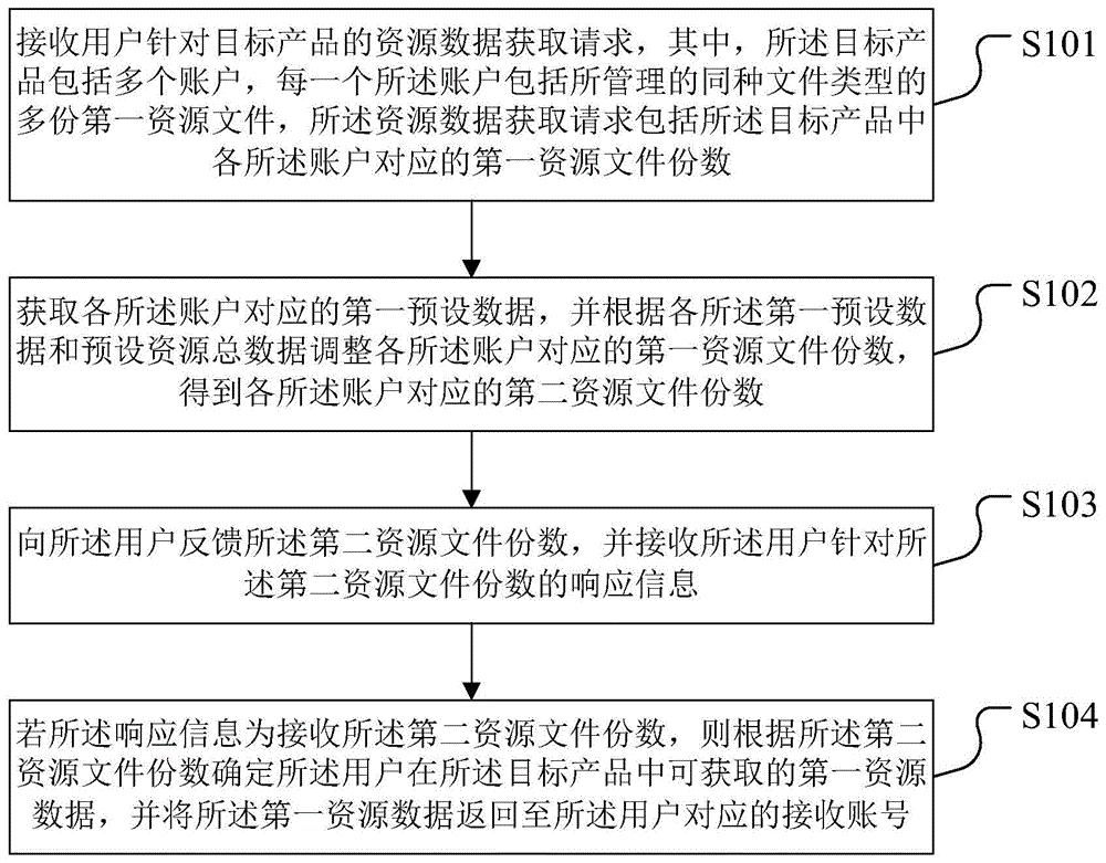 海康威视获得发明专利授权：“数据分析方法、装置、电子设备及存储介质”