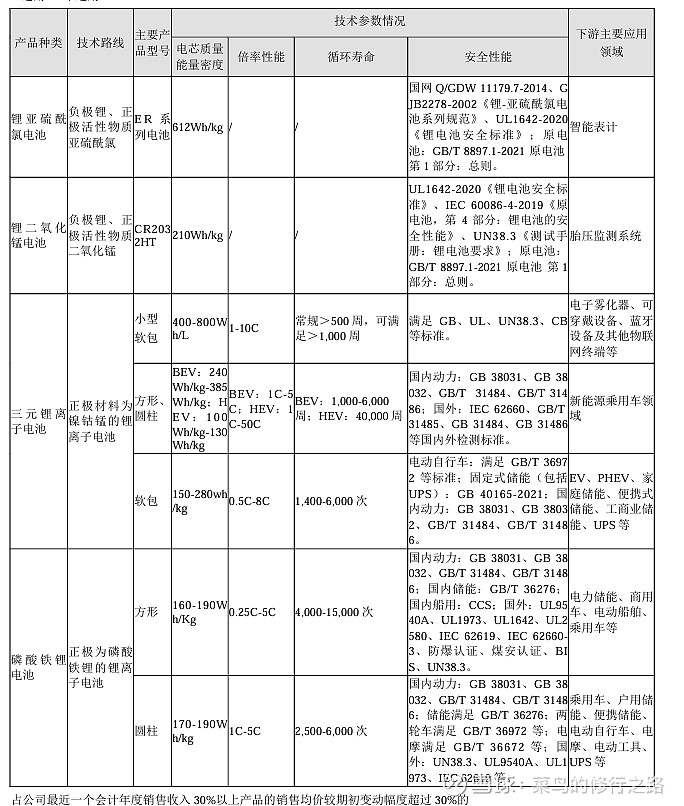 亿纬锂能获得发明专利授权：“一种电极材料及其制备方法、应用”