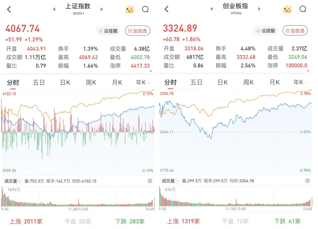 收评：沪指跌0.25% 电池板块表现强势