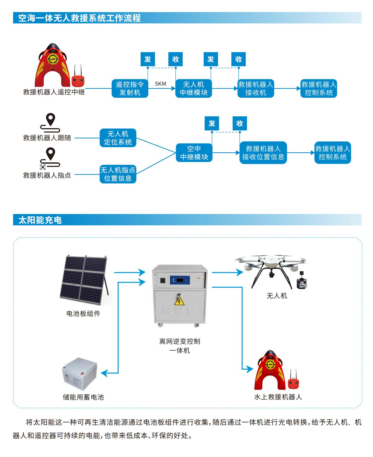 睿能科技旗下贝能国际与英飞凌推出机器人关节驱动的一站式解决方案